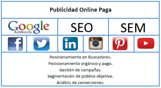 Publicidad paga